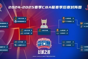 直播吧：京晋半决赛如果不打满5场 总决赛将提前至7日打响