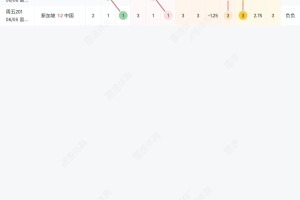 b体育官网-周五竞彩3场冷热图走势